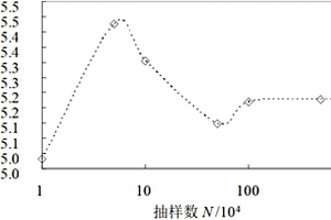 計算并聯系統可靠度的方法