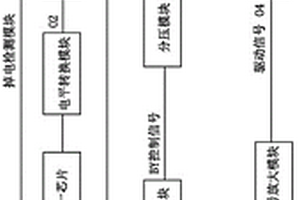 應用國產化芯片的SCR驅動電路