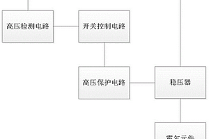 增強瞬態高壓保護能力的霍爾電路