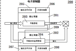 車用微控制器及其信號控制方法