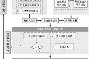 計及地震不確定性的電氣互聯系統韌性評估與提升方法