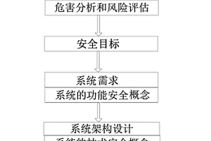 滿足客車功能安全的電機控制器優化設計方法