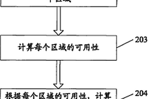 計算光網路的網絡可用性的方法、裝置