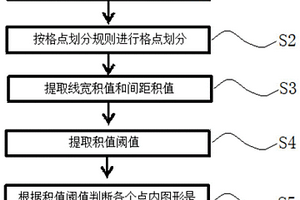 版圖關鍵區域提取方法及其提取系統