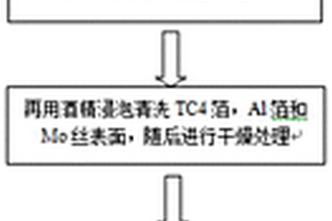 連續金屬Mo絲增強Ti/Al<Sub>3</Sub>Ti層狀復合材料及制備方法