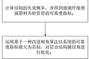 玻璃纖維增強塑料夾砂管管涵可靠性優化設計方法及最優層合結構