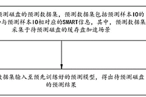 磁盤失效預測方法、預測模型訓練方法、電子設備