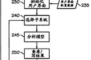 用于確定健康監視系統的錯誤可診斷性的系統和方法