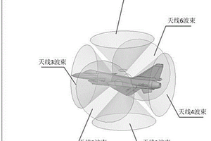 克服無線電高度表測高失效或測高精度下降的方法