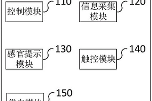 帕金森患者步態凍結癥狀康復訓練方法和系統
