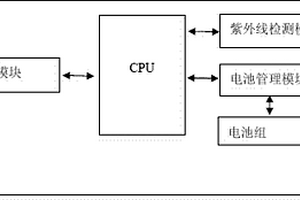 帶有防曬提醒功能的移動電源