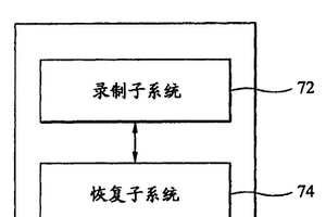 可寫入磁盤的數據錄制方法與系統