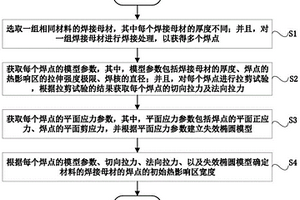 相同材料的焊接母材的焊點的熱影響區寬度的計算方法