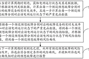 電網預想故障快速定位方法及系統