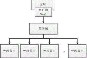 緊耦合可擴展的大數據交互方法