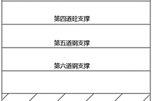 基坑伺服支撐系統設置方法
