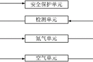 氣密空間內的開環配氣系統