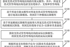 支持式管型母線結構的安全評估方法及系統