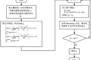 極小子樣可靠性增長試驗設計方法
