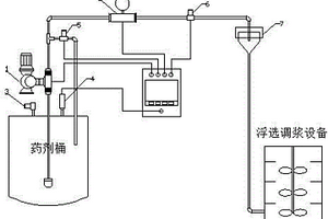 全自動浮選藥劑定量添加系統