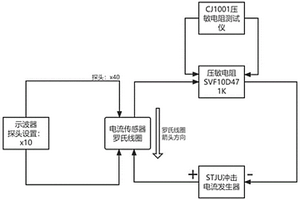 針對壓敏電阻失效狀態監測的預測方法