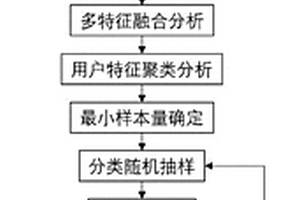 基于電驅總成載荷特征融合與聚類的用戶篩選方法