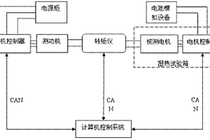 車用電機驅動系統耐久壽命的估計方法