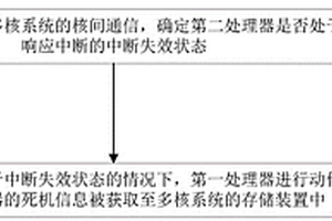 多核系統的死機信息存儲方法以及介質和電子設備