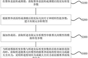 膜基界面殘余應力的表征方法