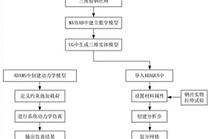 異型股鋼絲繩的建模和基于Adams與Abaqus聯合仿真的載荷計算方法