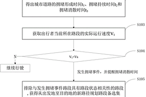 基于路段狀態相關性的路徑規劃方法