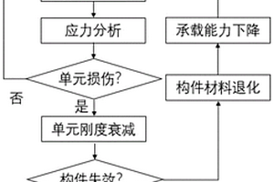 疊層板材集群孔連接結構的強度優化方法