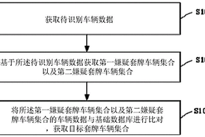 套牌識別方法、裝置、計算機設備和存儲介質