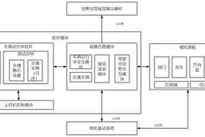 自動駕駛轉向失效后駕駛人反應行為測試系統及測試方法
