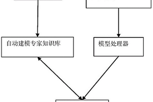 通用的概率安全評價模型轉換系統