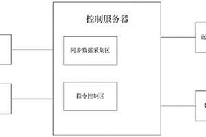物理模型試驗過程智能化控制方法及系統