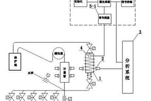 在COD在線監測儀中判定H2SO4失效的方法及裝置