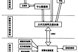 無線小型監視控制系統