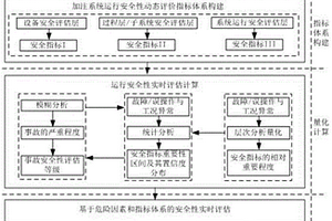 液氫加注控制系統安全性實時評估方法