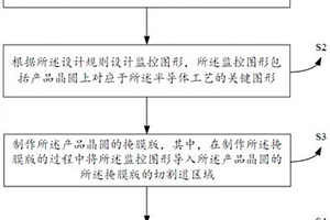 對半導體制造中的晶圓進行監控的方法和掩膜版