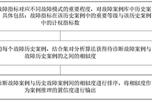 變壓器故障案例推理方法及系統