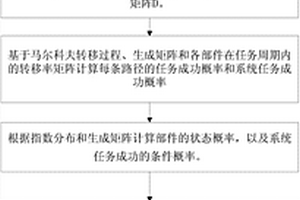 基于成本的并聯系統可修部件維修決策方法