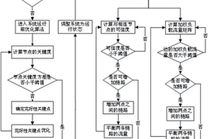 衛星系統拓撲優化方法