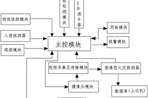 火災通訊報警裝置