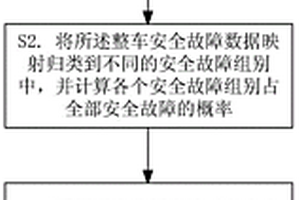 電動車輛的安全樹構建方法以及電動車輛
