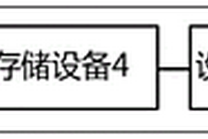 存儲設備的監控方法及系統