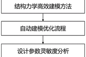 樹脂基復合材料空心風扇葉片材料-結構一體化設計方法