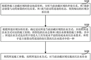 用于碳酸鹽巖縫洞型油藏的高壓注水技術實現方法及系統