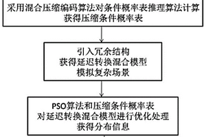 基于貝葉斯網絡的元件系統可靠性優化方法