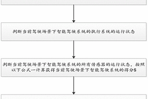 評估智能駕駛系統能力的方法